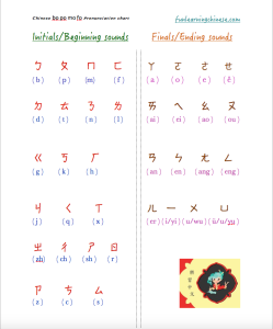 There is a link to a printable pdf below, as well as an audio of my tutor reading the chart with correct Chinese pronunciation.