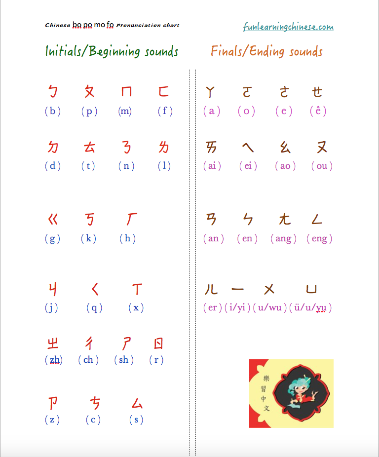A Simple BoPoMoFo Chart Helps Me Learn Chinese